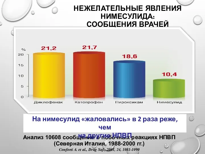 НЕЖЕЛАТЕЛЬНЫЕ ЯВЛЕНИЯ НИМЕСУЛИДА: СООБЩЕНИЯ ВРАЧЕЙ Анализ 10608 сообщений о побочных реакциях