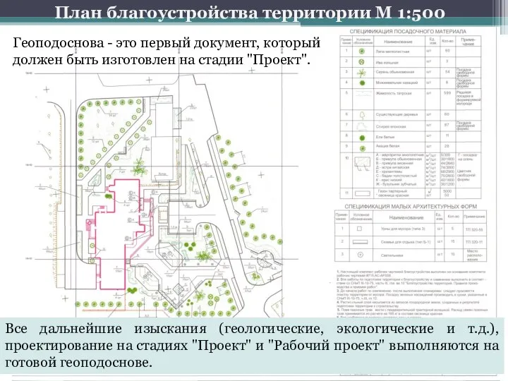 План благоустройства территории М 1:500 Все дальнейшие изыскания (геологические, экологические и