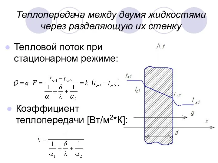 Теплопередача между двумя жидкостями через разделяющую их стенку Тепловой поток при стационарном режиме: Коэффициент теплопередачи [Вт/м2*К]: