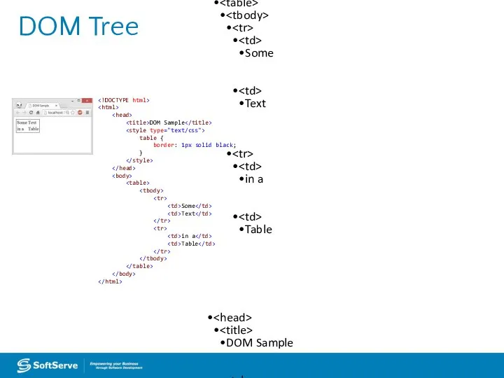 DOM Tree document Some Text in a Table DOM Sample table