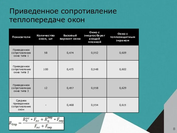 Приведенное сопротивление теплопередаче окон