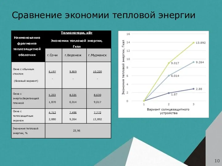 Сравнение экономии тепловой энергии