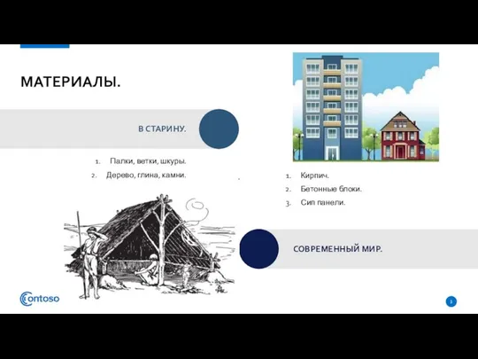 МАТЕРИАЛЫ. Палки, ветки, шкуры. Дерево, глина, камни. Кирпич. Бетонные блоки. Сип панели. СОВРЕМЕННЫЙ МИР. В СТАРИНУ.