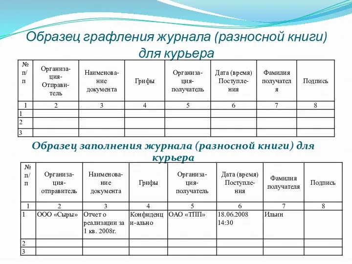 Образец графления журнала (разносной книги) для курьера Образец заполнения журнала (разносной книги) для курьера