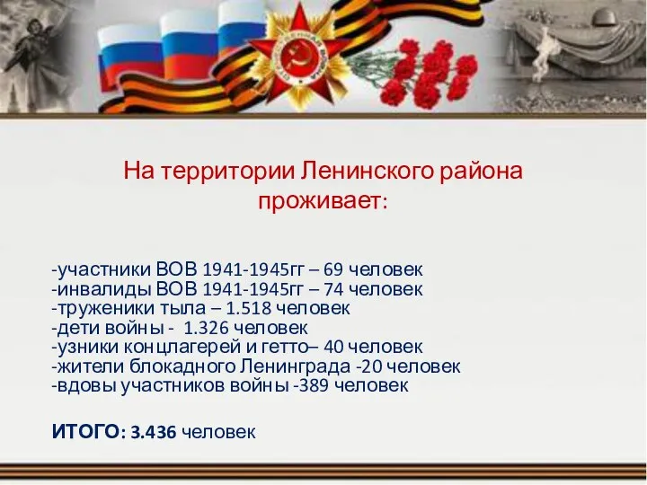 На территории Ленинского района проживает: -участники ВОВ 1941-1945гг – 69 человек