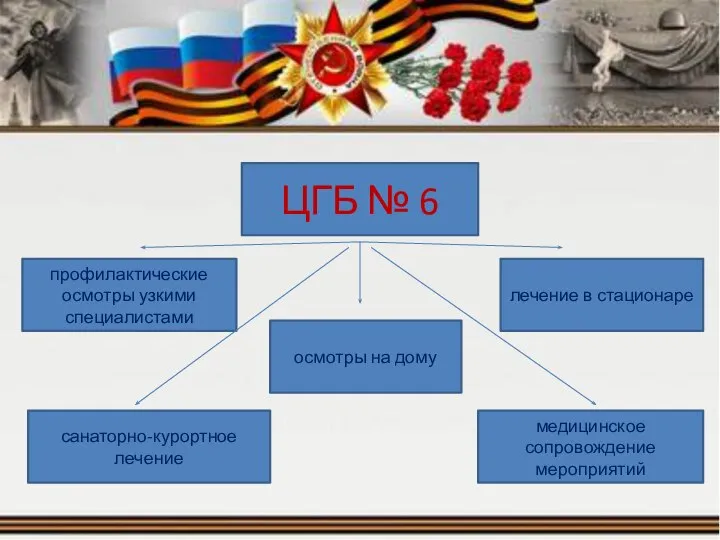 ЦГБ № 6 профилактические осмотры узкими специалистами осмотры на дому лечение