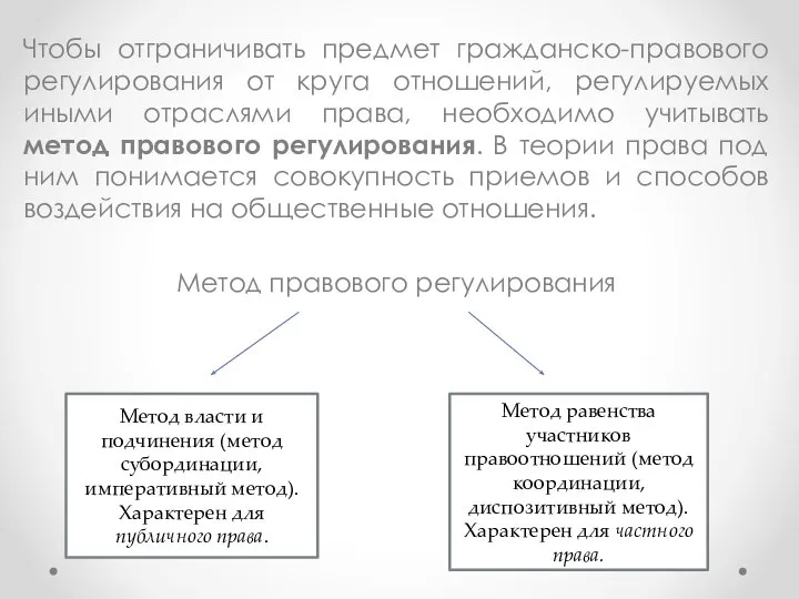 Чтобы отграничивать предмет гражданско-правового регулирования от круга отношений, регулируемых иными отраслями