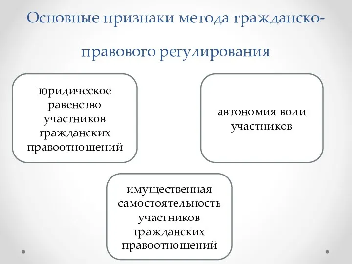 Основные признаки метода гражданско-правового регулирования юридическое равенство участников гражданских правоотношений автономия