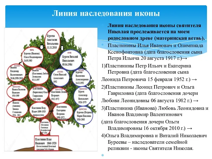 Линия наследования иконы Линия наследования иконы святителя Николая прослеживается на моем