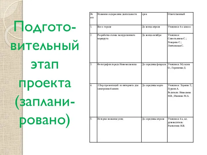 Подгото- вительный этап проекта (заплани-ровано)