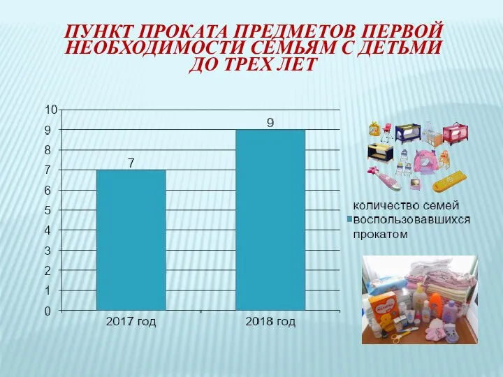 ПУНКТ ПРОКАТА ПРЕДМЕТОВ ПЕРВОЙ НЕОБХОДИМОСТИ СЕМЬЯМ С ДЕТЬМИ ДО ТРЕХ ЛЕТ