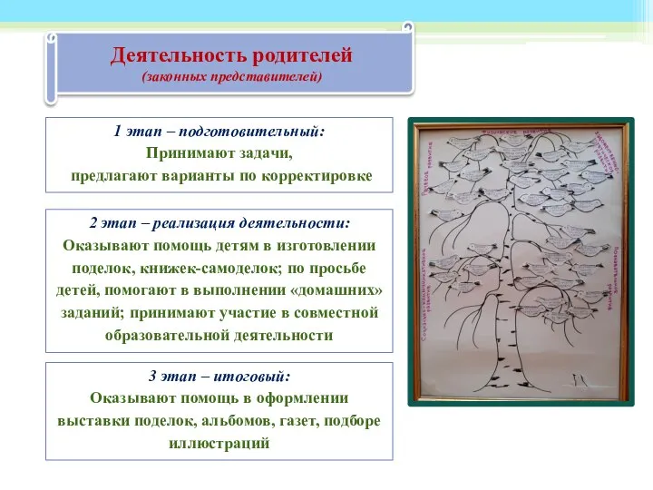 1 этап – подготовительный: Принимают задачи, предлагают варианты по корректировке 2