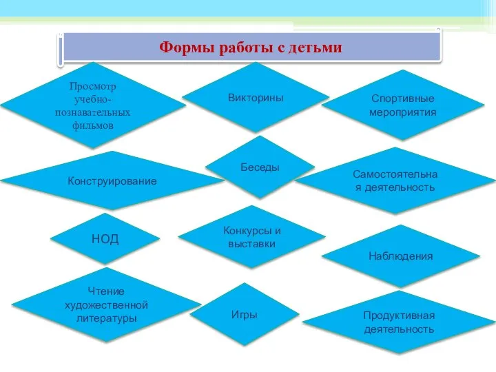 Формы работы с детьми НОД Чтение художественной литературы Конкурсы и выставки