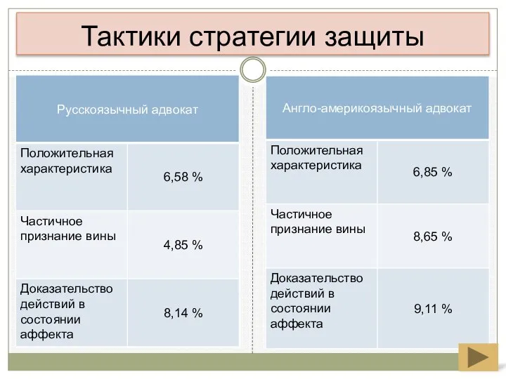 Тактики стратегии защиты