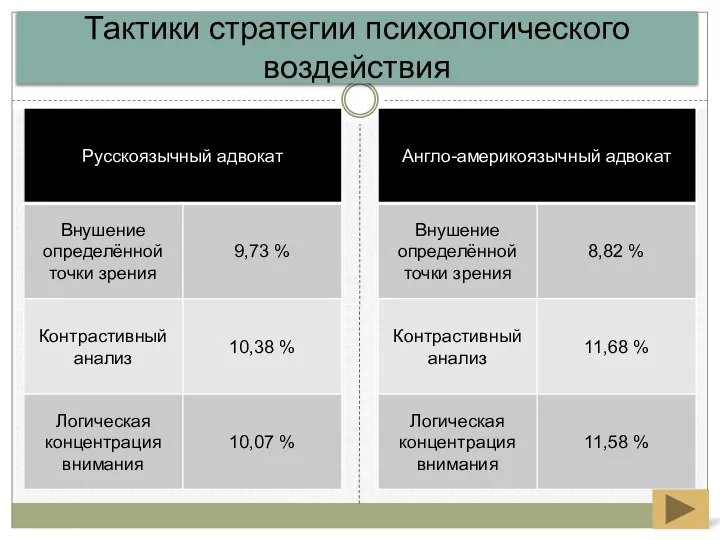 Тактики стратегии психологического воздействия