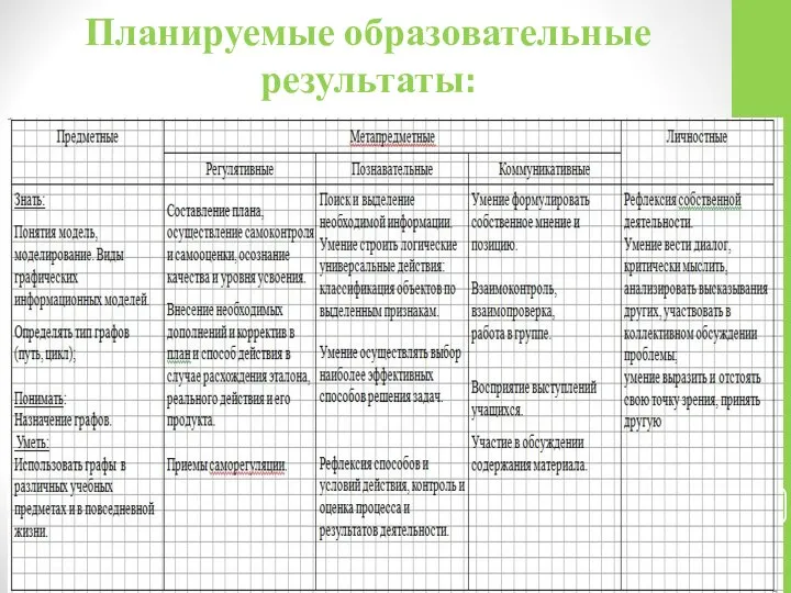 Планируемые образовательные результаты: