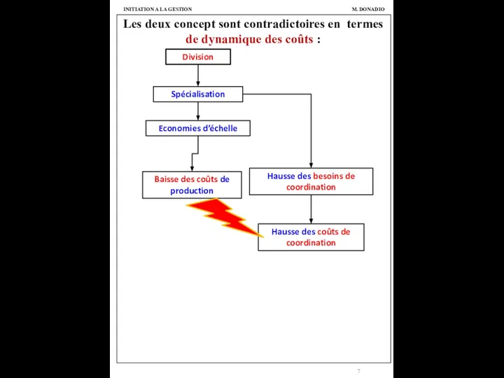 Les deux concept sont contradictoires en termes de dynamique des coûts