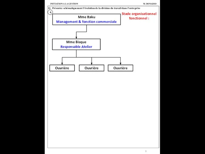 Présentez schématiquement l’évolution de la division du travail dans l’entreprise M.