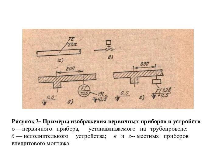 Рисунок 3- Примеры изображения первичных приборов и устройств о —первичного прибора,