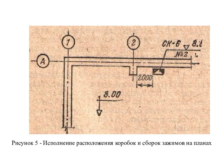 Рисунок 5 - Исполнение расположения коробок и сборок зажимов на планах