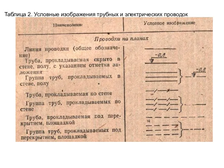 Таблица 2. Условные изображения трубных и электрических проводок