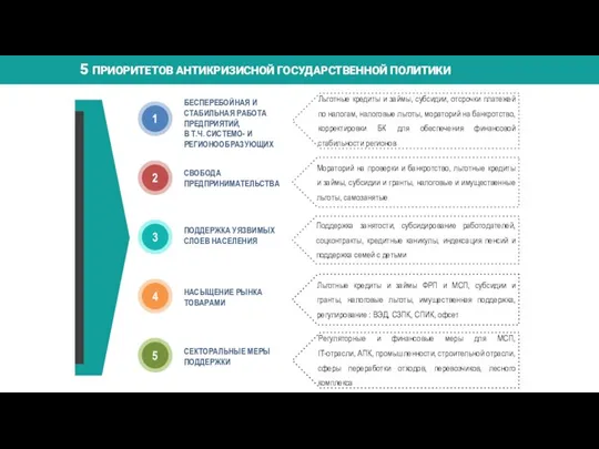 БЕСПЕРЕБОЙНАЯ И СТАБИЛЬНАЯ РАБОТА ПРЕДПРИЯТИЙ, В Т.Ч. СИСТЕМО- И РЕГИОНООБРАЗУЮЩИХ СВОБОДА