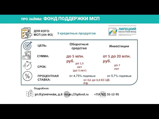 ПРО ЗАЙМЫ: ФОНД ПОДДЕРЖКИ МСП СУММА: СРОК: ПРОЦЕНТНАЯ СТАВКА: ДЛЯ КОГО: