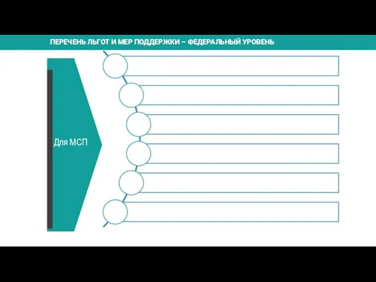 ПЕРЕЧЕНЬ ЛЬГОТ И МЕР ПОДДЕРЖКИ – ФЕДЕРАЛЬНЫЙ УРОВЕНЬ Для МСП