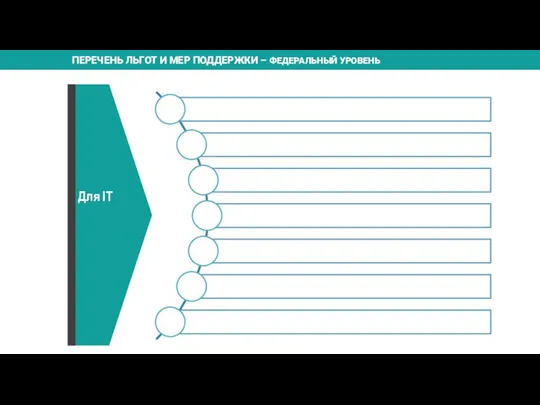 ПЕРЕЧЕНЬ ЛЬГОТ И МЕР ПОДДЕРЖКИ – ФЕДЕРАЛЬНЫЙ УРОВЕНЬ Для IT