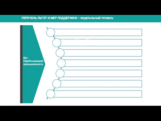 ПЕРЕЧЕНЬ ЛЬГОТ И МЕР ПОДДЕРЖКИ – ФЕДЕРАЛЬНЫЙ УРОВЕНЬ Для обрабатывающей промышленности