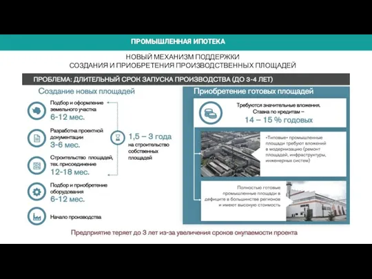 ПРОМЫШЛЕННАЯ ИПОТЕКА НОВЫЙ МЕХАНИЗМ ПОДДЕРЖКИ СОЗДАНИЯ И ПРИОБРЕТЕНИЯ ПРОИЗВОДСТВЕННЫХ ПЛОЩАДЕЙ