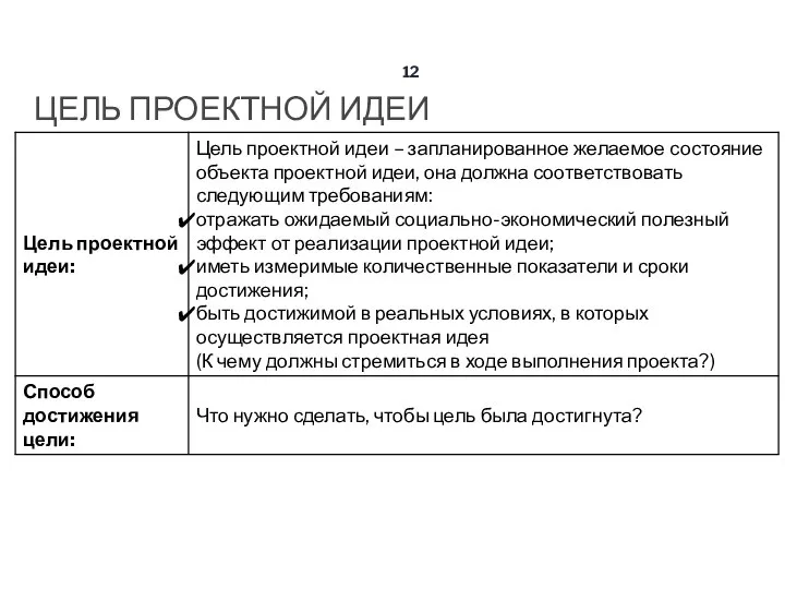 ЦЕЛЬ ПРОЕКТНОЙ ИДЕИ 12