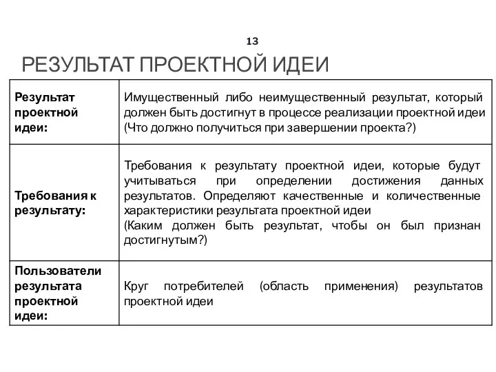 РЕЗУЛЬТАТ ПРОЕКТНОЙ ИДЕИ 13