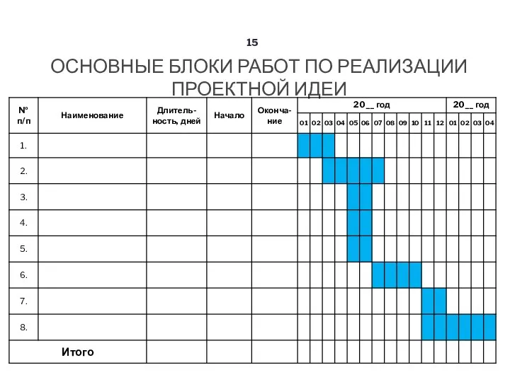 ОСНОВНЫЕ БЛОКИ РАБОТ ПО РЕАЛИЗАЦИИ ПРОЕКТНОЙ ИДЕИ 15