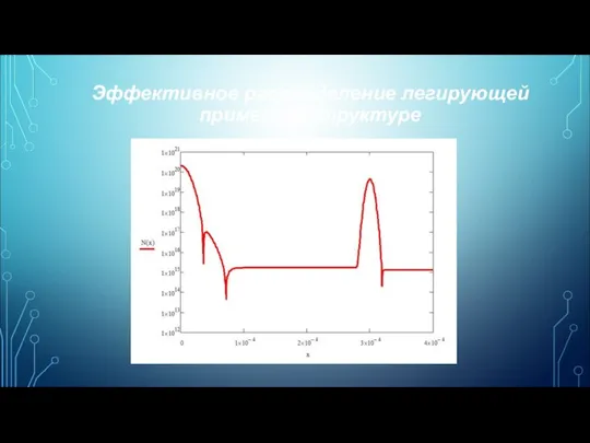 Эффективное распределение легирующей примеси в структуре