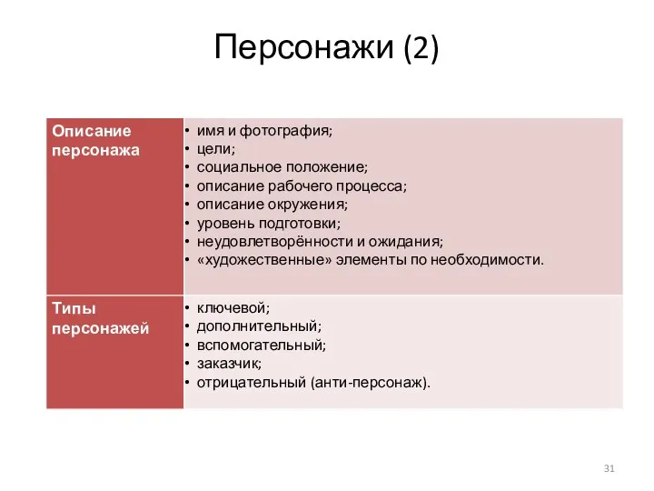 Персонажи (2)