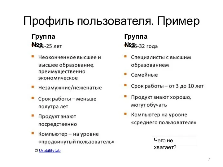 Профиль пользователя. Пример © UsabilityLab Группа №1 Группа №2 Чего не хватает?