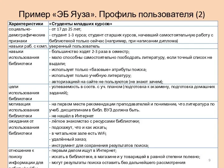 Пример «ЭБ Яуза». Профиль пользователя (2)