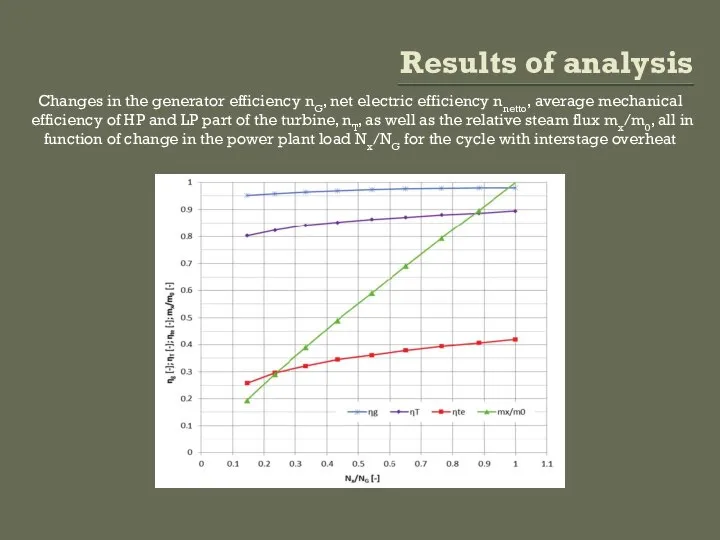 Results of analysis Changes in the generator efficiency ηG, net electric