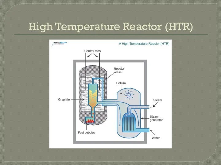 High Temperature Reactor (HTR)