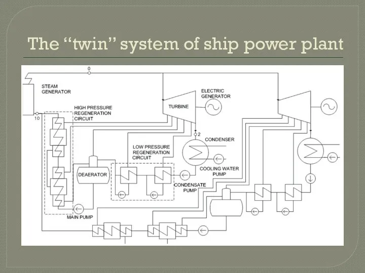 The “twin” system of ship power plant