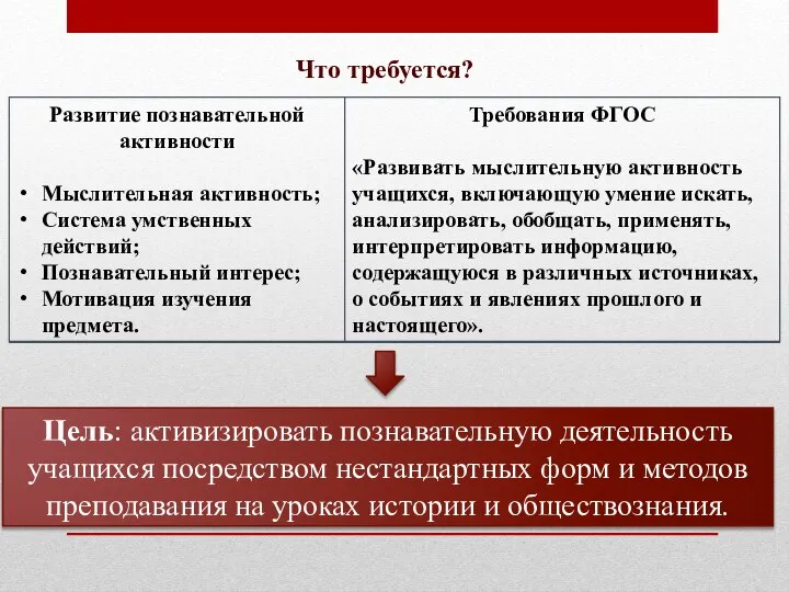 Что требуется? Цель: активизировать познавательную деятельность учащихся посредством нестандартных форм и