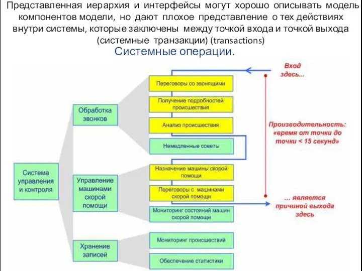 Представленная иерархия и интерфейсы могут хорошо описывать модель компонентов модели, но