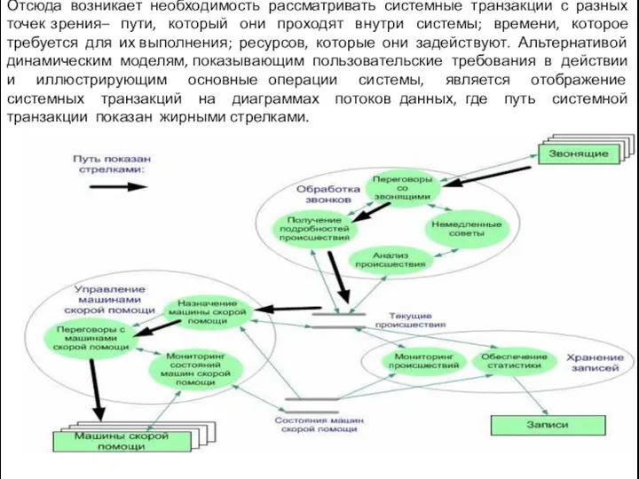 Отсюда возникает необходимость рассматривать системные транзакции с разных точек зрения– пути,