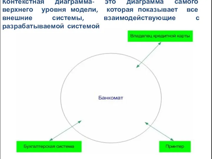 Контекстная диаграмма- это диаграмма самого верхнего уровня модели, которая показывает все