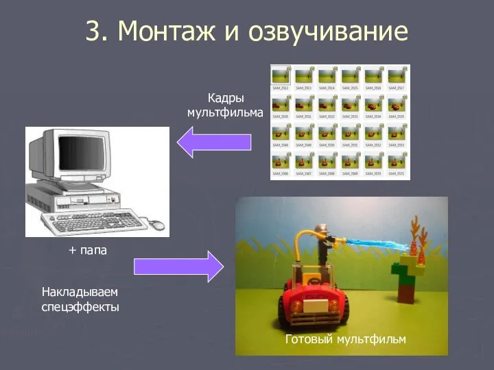 3. Монтаж и озвучивание + папа Готовый мультфильм Кадры мультфильма Накладываем спецэффекты