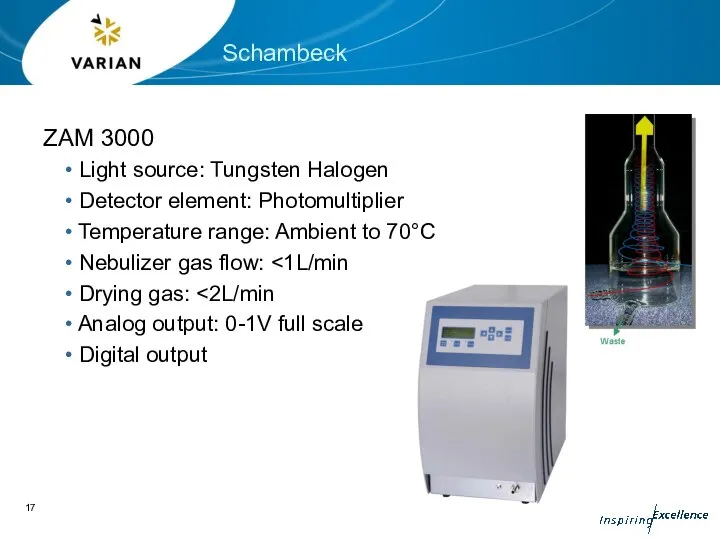 ZAM 3000 Light source: Tungsten Halogen Detector element: Photomultiplier Temperature range: