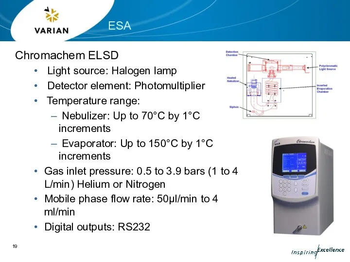 Chromachem ELSD Light source: Halogen lamp Detector element: Photomultiplier Temperature range: