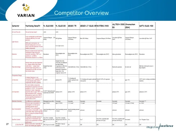 Competitor Overview