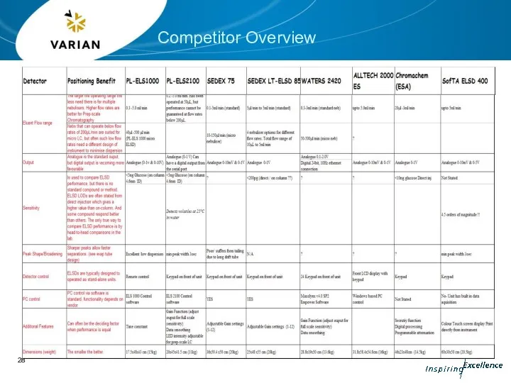 Competitor Overview